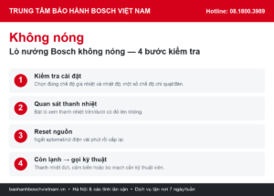 lò nướng Bosch không nóng - cách xử lý - Bảo Hành Bosch Việt Nam