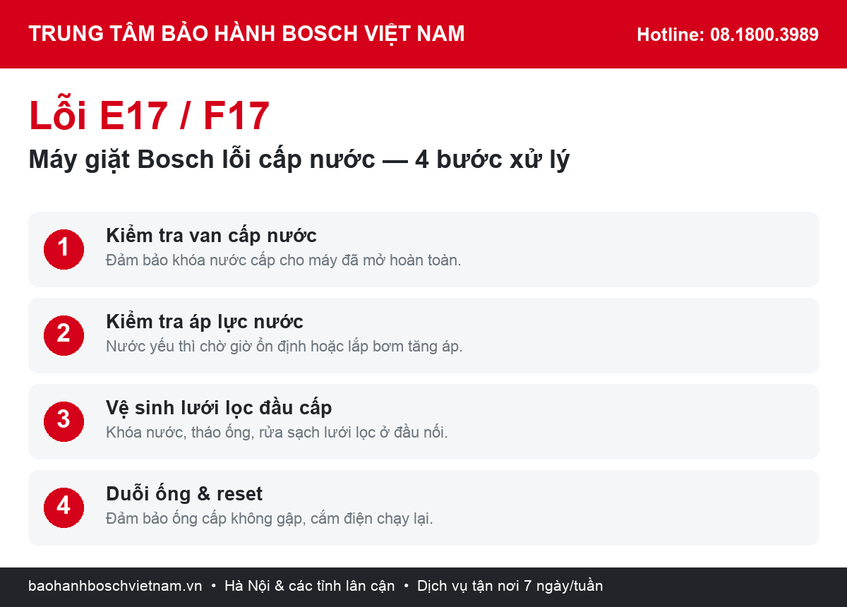 Máy giặt Bosch báo lỗi E17 F17 – nguyên nhân và cách xử lý tại nhà